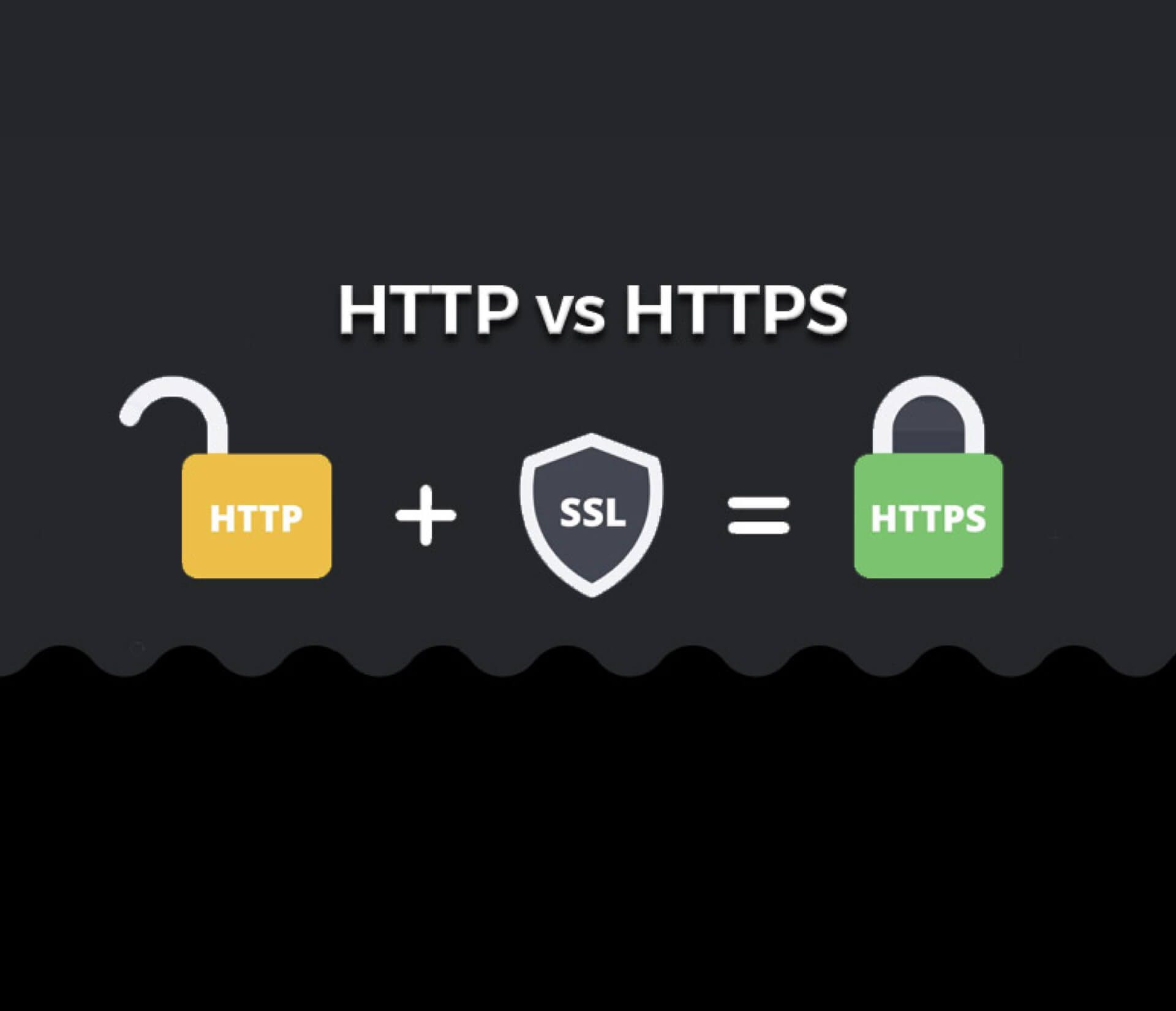 Https. Http+SSL=https. Https6. Https://ты. Небезопасный сайт SSL.